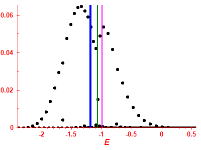 Strength function